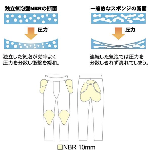 スノボ初心者セット　ゴーグル　ウェア　膝パッド　尻パッド Amazon | Jasonwell スノボ プロテクター セット ヒッププロテクター