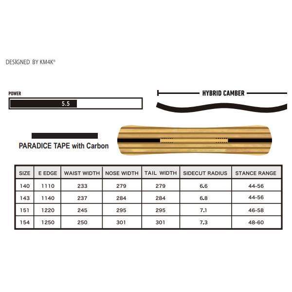 ラス1 140 30%off ソールカバー プレゼント スノー ボード 板