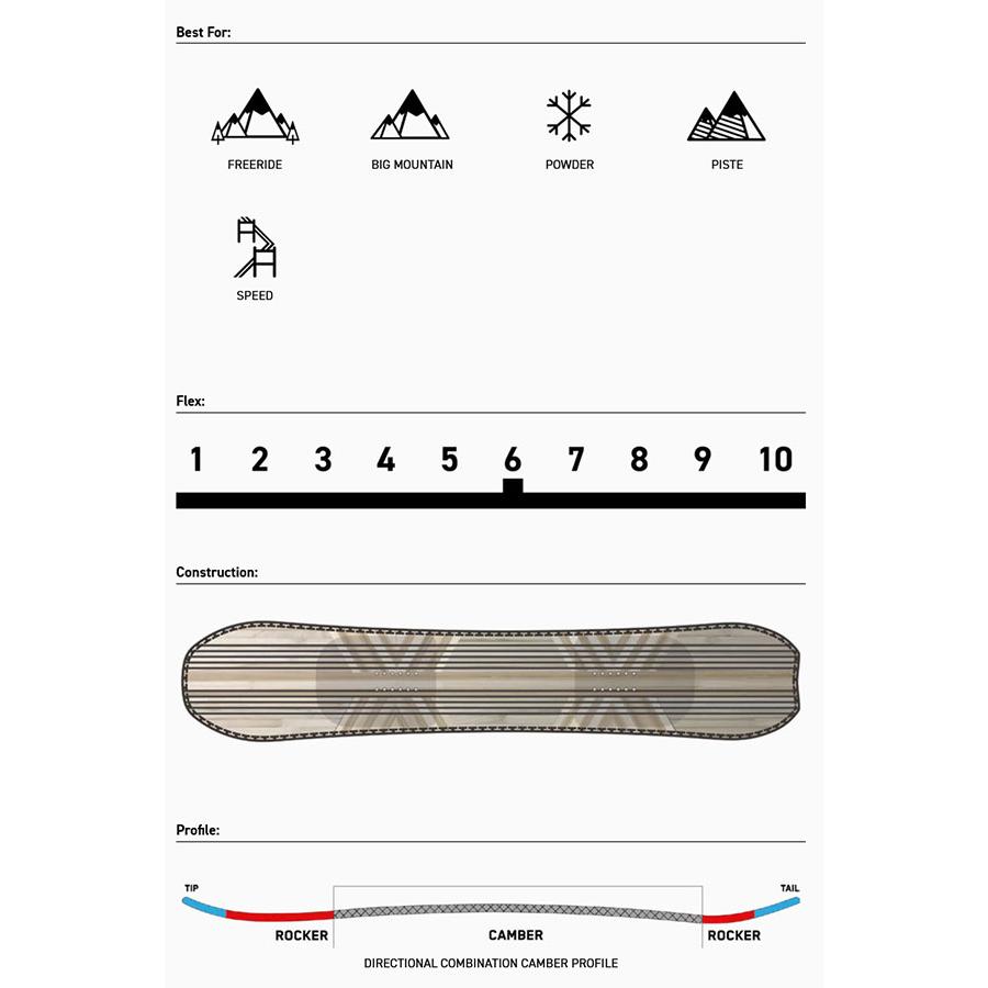 K2 スノーボード 板 ケーツー PASSPORT JP パスポート 板 キャンバー