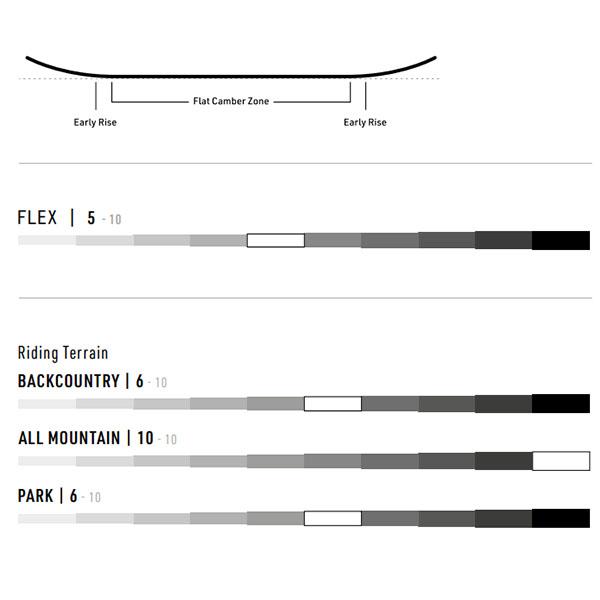 NITRO（ナイトロ） ラスト1本 152 40%off ソールカバー プレゼント