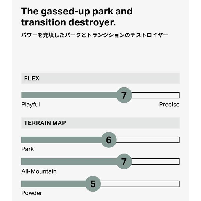 ソールカバー プレゼント スノーボード 板 ROME SDS ローム AGENT PRO エージェント プロ メンズ スノボ フリースタイル 25%off | ROME SDS | 10