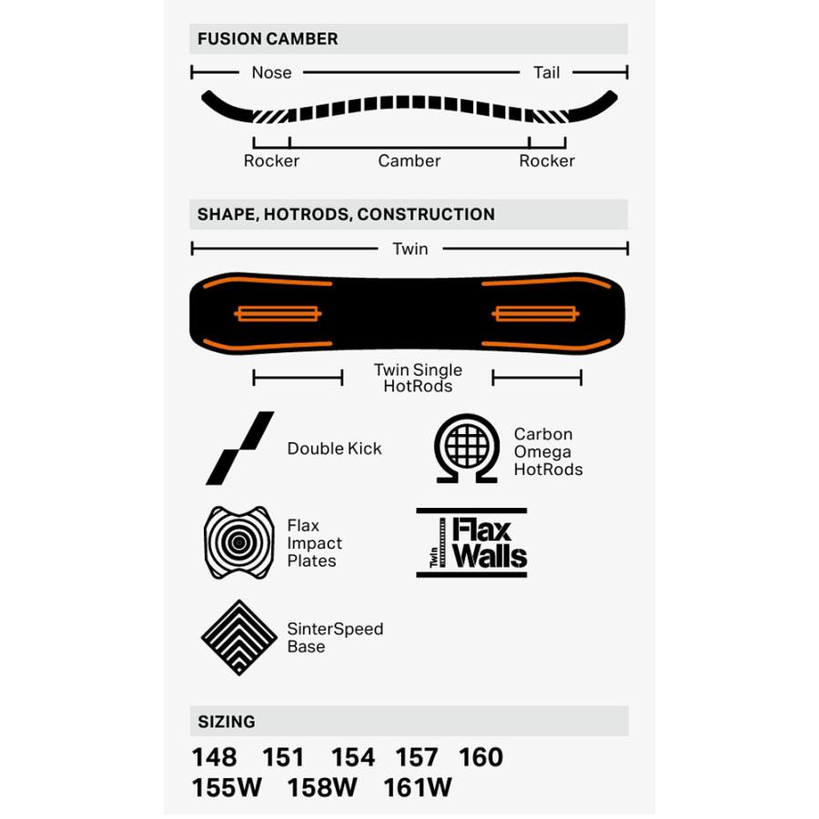 ROME SDS ソールカバー プレゼント スノーボード 板 ローム AGENT PRO