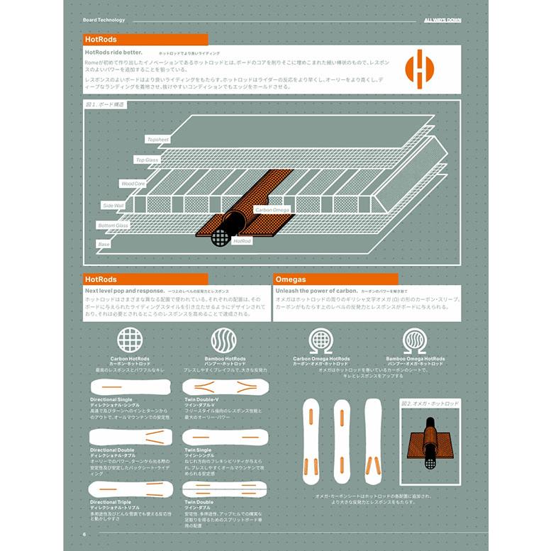 ソールカバー プレゼント スノーボード 板 ROME SDS ローム AGENT PRO エージェント プロ メンズ スノボ フリースタイル 25%off | ROME SDS | 12