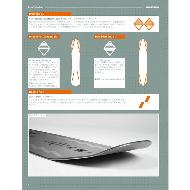 ソールカバー プレゼント スノーボード 板 ROME SDS ローム AGENT PRO エージェント プロ メンズ スノボ フリースタイル 25%off | ROME SDS | 14