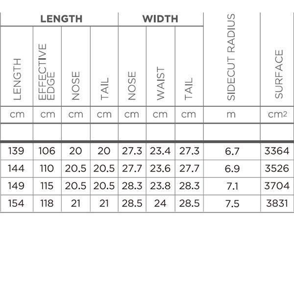 ROSSIGNOL（ロシニョール） 半額以上 スノーボード 3点セット