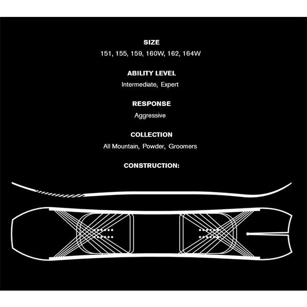 RIDE（ライド） 30%off RIDE MTNPIG マウンテンピグ スノーボード