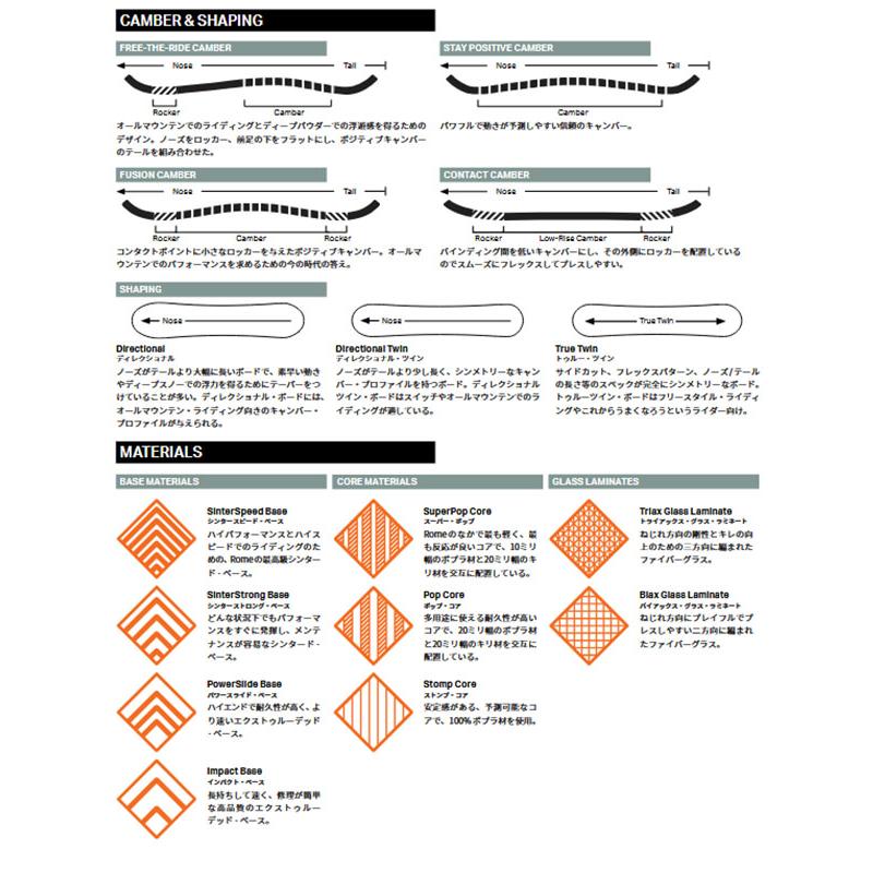 ROME SDS スノーボード 板 ローム RAVINE PRO ラヴィーン プロ メンズ
