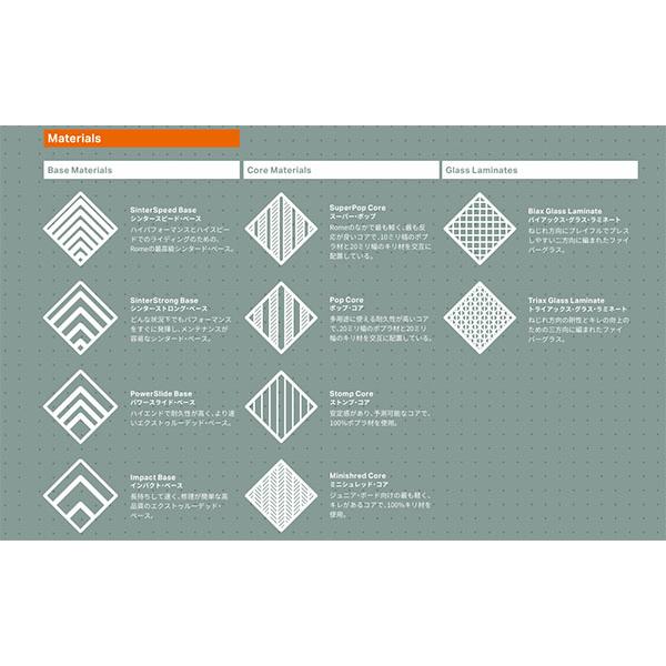 ROME RAVINE スノーボード 板 23 24 新品未使用 152 ROME SDS