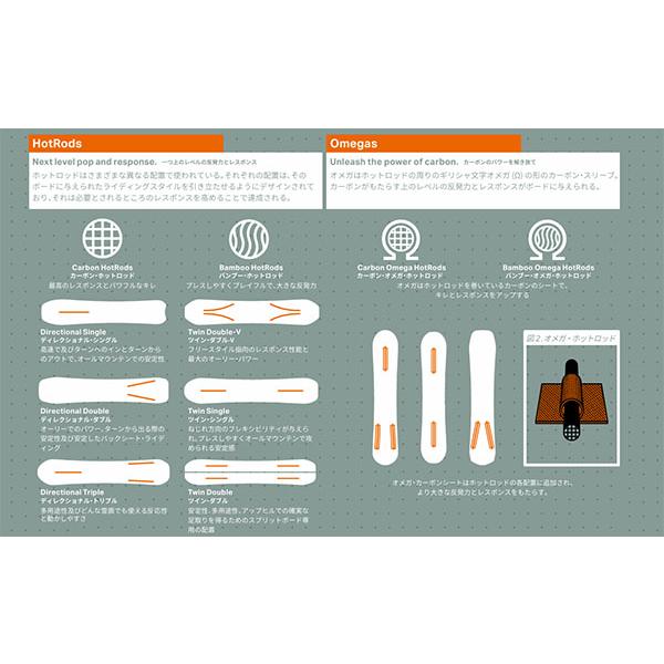 ROME SDS ローム RAVINE PRO ラヴィーン プロ 板 楽天市場】送料無料 スノーボード 板 ROME SDS ローム RAVINE