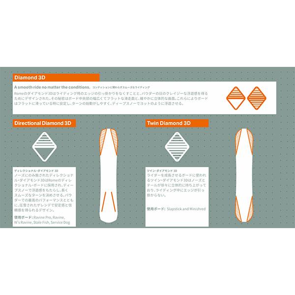 ROME SDS ラスト1本 166 ソールカバー プレゼント スノーボード