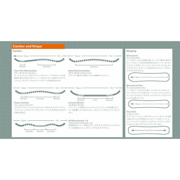 ROME SDS ローム RAVINE PRO ラヴィーン プロ 板 楽天市場】送料無料 スノーボード 板 ROME SDS ローム RAVINE
