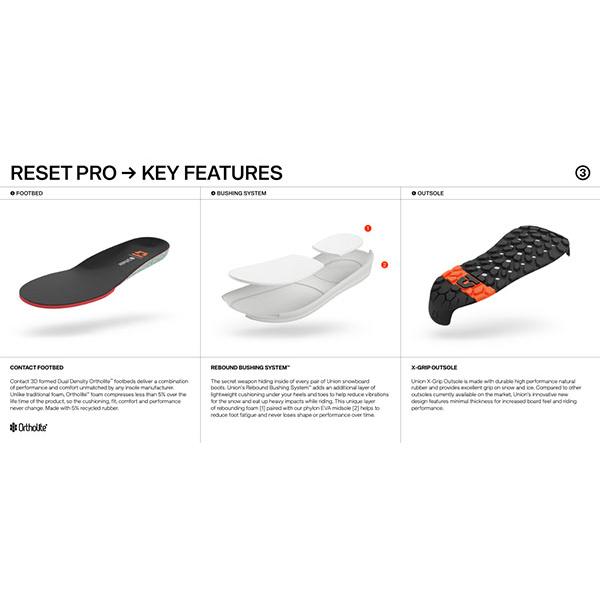 UNION ユニオン スノーボード ブーツ RESET PRO リセット プロ メンズ スノボ デュアルボア ダブルボア 2025-2026冬新作 | UNION BINDING | 17