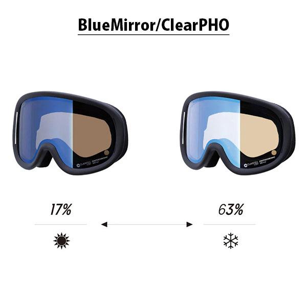 REVOLT SUPER LIGHT FRAME ゴーグル 調光レンズ 交換レンズ ゴーグル REVOLT リボルト SUPER LIGHT FRAME スーパー