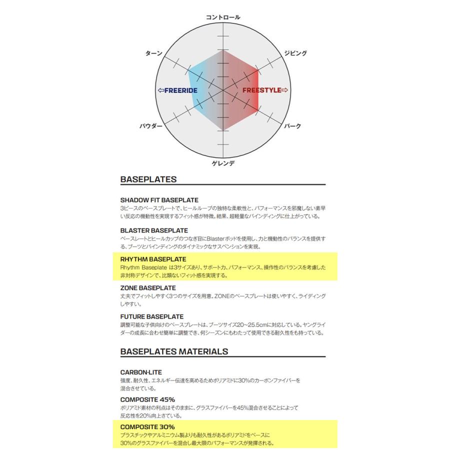 SALOMON（サロモン） 送料無料 バインディング RHYTHM リズム メンズ