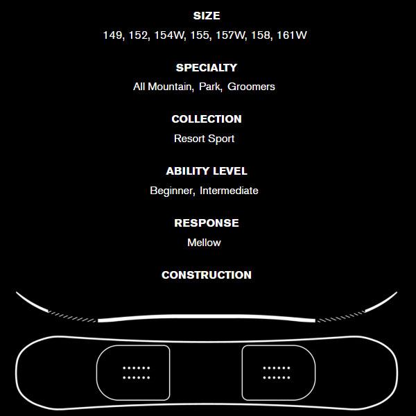 RIDE（ライド） ラスト1本 149cm 半額 50%off 送料無料 ボード AGENDA