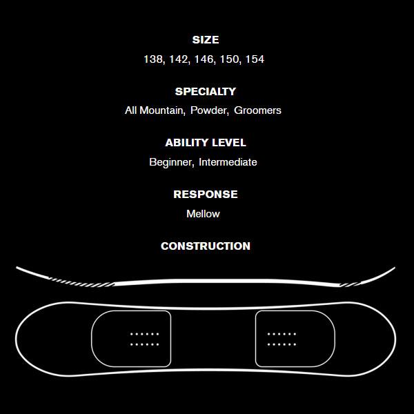 RIDE（ライド） 142cm のみ 半額 送料無料 50%off RIDE COMPACT