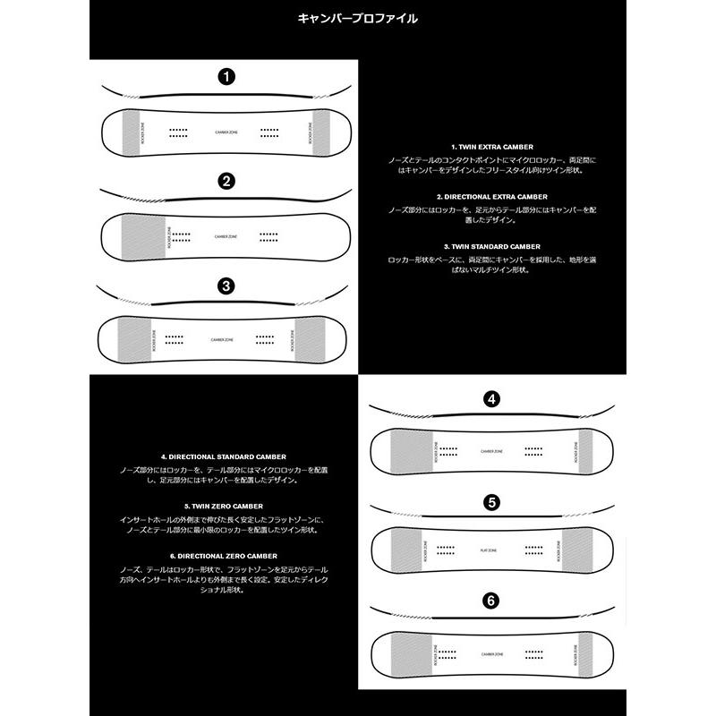 RIDE（ライド） 151 のみ 40%off RIDE SUPERPIG スーパーピグ