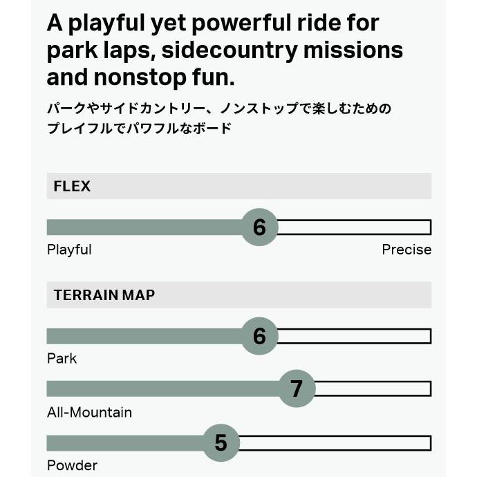 ROME SDS ソールカバー プレゼント スノーボード 板 ローム メンズ