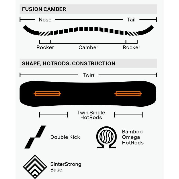 ROME SDS ソールカバー プレゼント スノーボード 板 ローム メンズ