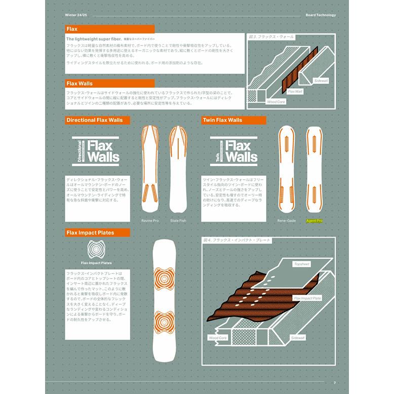 ROME SDS ソールカバー プレゼント スノーボード 板 ローム メンズ