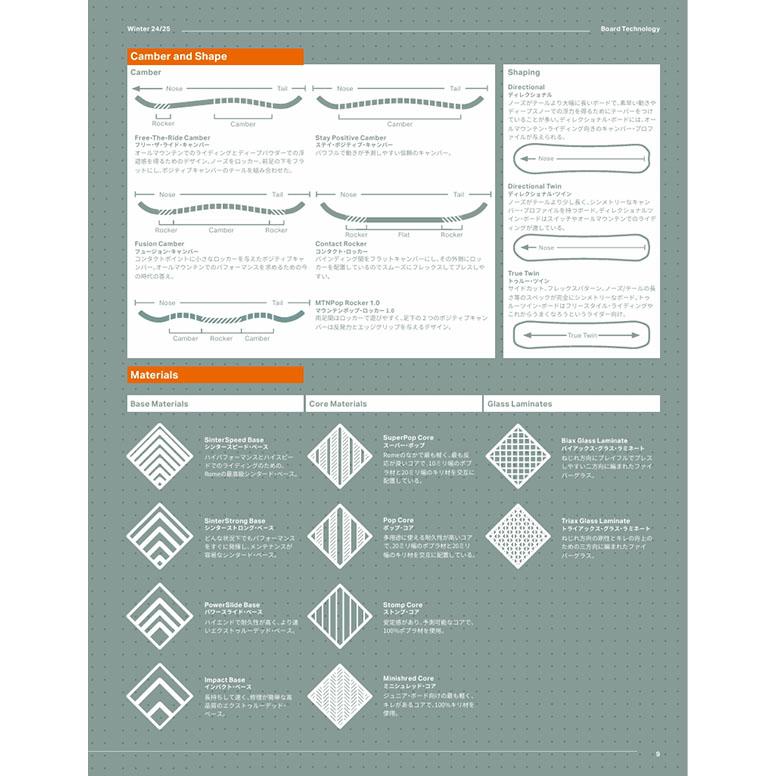 ROME SDS ソールカバー プレゼント スノーボード 板 ローム メンズ