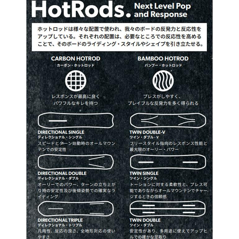 ROME SDS 38%off 156 ソールカバー プレゼント スノーボード 板 ローム