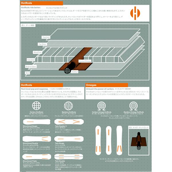 ROME SDS ラスト1本 143 35%off ソールカバー プレゼント 送料無料