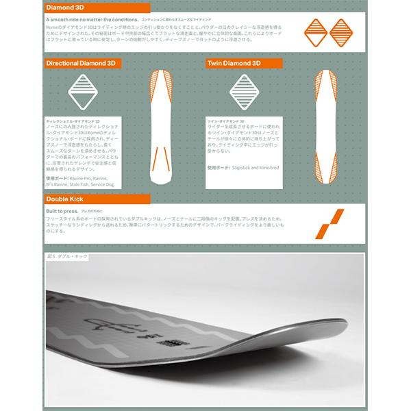 ROME SDS ラスト1本 143 30%off ソールカバー プレゼント 送料無料