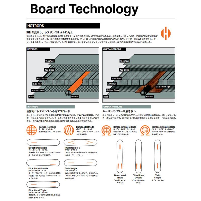 ROME SDS スノーボード 板 ローム RAVINE ラヴィーン メンズ スノボ