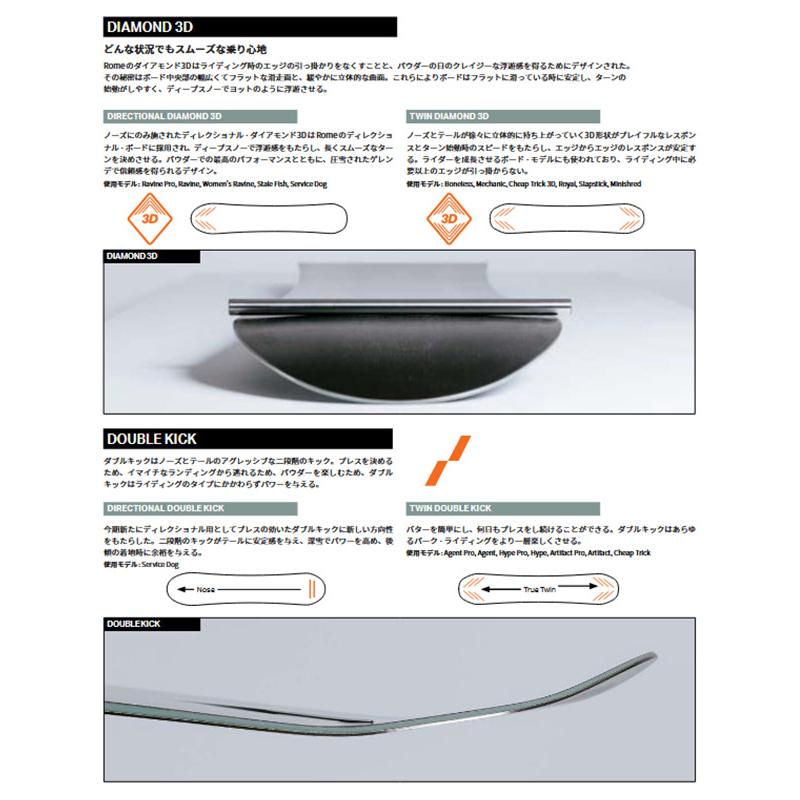 ROME SDS スノーボード 板 ローム RAVINE ラヴィーン メンズ スノボ