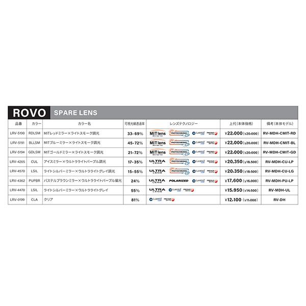 SWANS（スワンズ） スペアレンズ ROVO ロボ フォトクロミック 交換