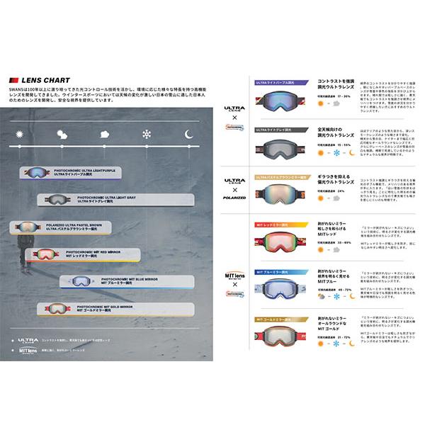 SWANS rovo 調光スペアレンズ② SWANS rovo 調光スペアレンズ スノボー用ゴーグル スワンズ 偏光レンズ