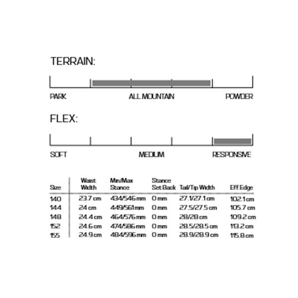 ラスト1本 144cm SALOMON サロモン 板 スノー ボード RUMBLE FISH ランブルフィッシュ レディース スノーボード スノボ スノー パウダー 25-26冬新作 25%off | SALOMON | 03