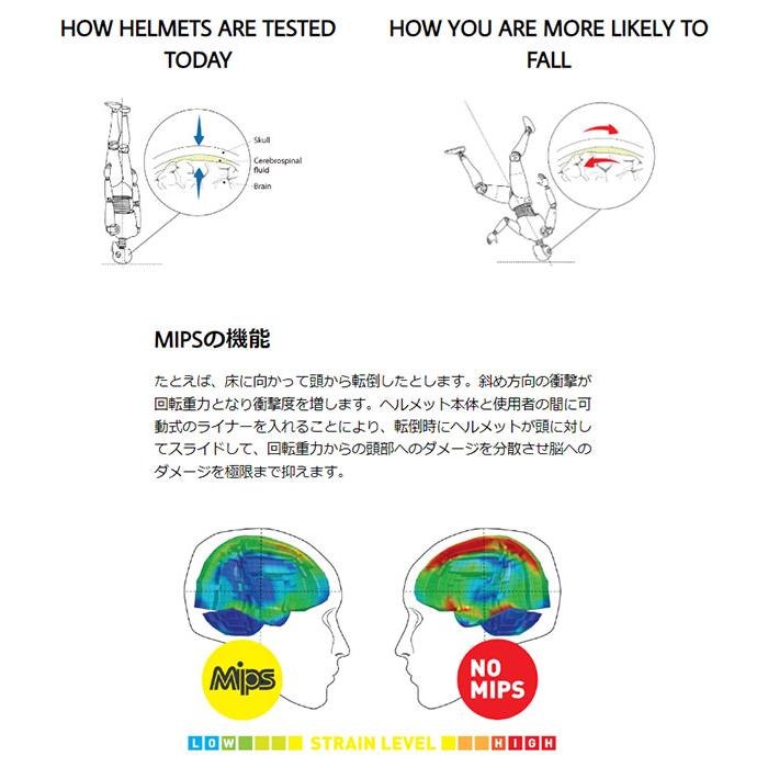 SMITH（スミス） ヘルメット Scout Matte Black スカウト MIPS