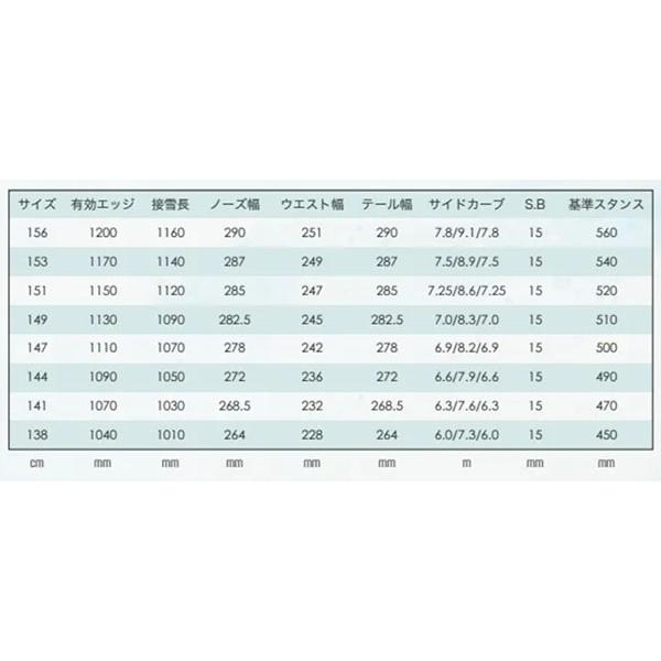 Scooter（スクーター） ラスト1本 147cm スノーボード 板 G9
