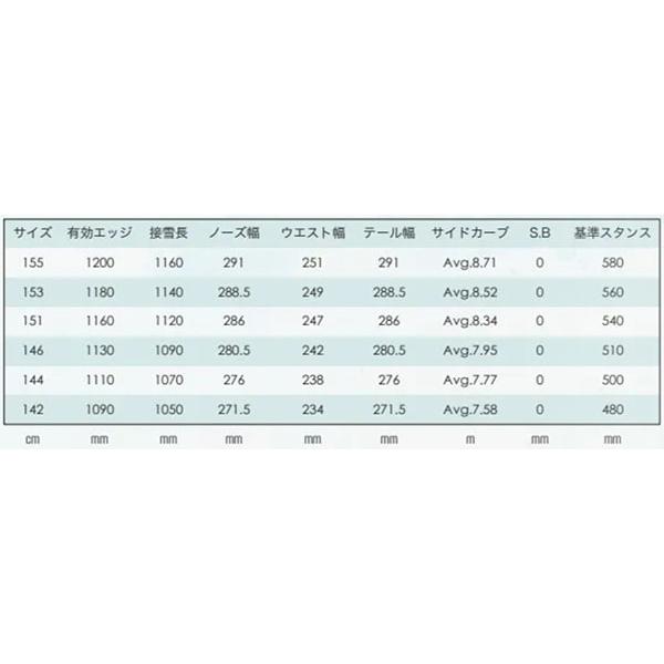 Scooter（スクーター） ラスト1本 153cm スノーボード 板 SCT メンズ