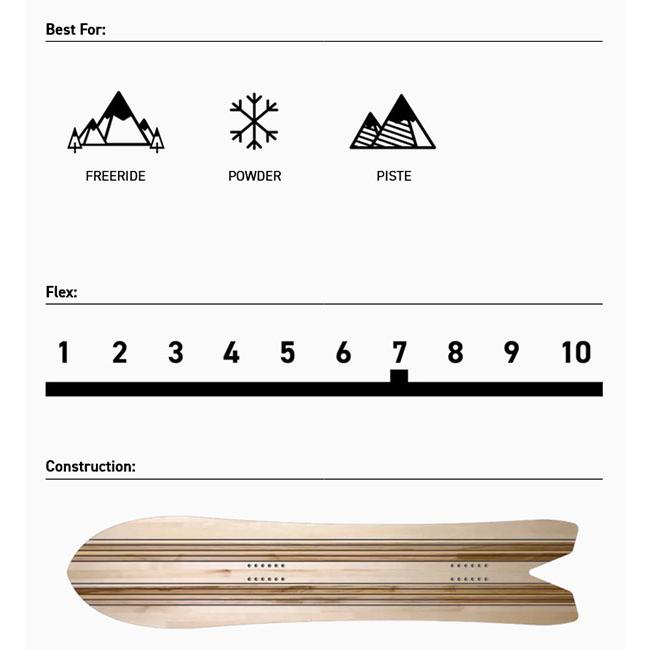 K2 ラスト1本 148cm スノーボード 板 ケーツー SPECIAL EFFECTS