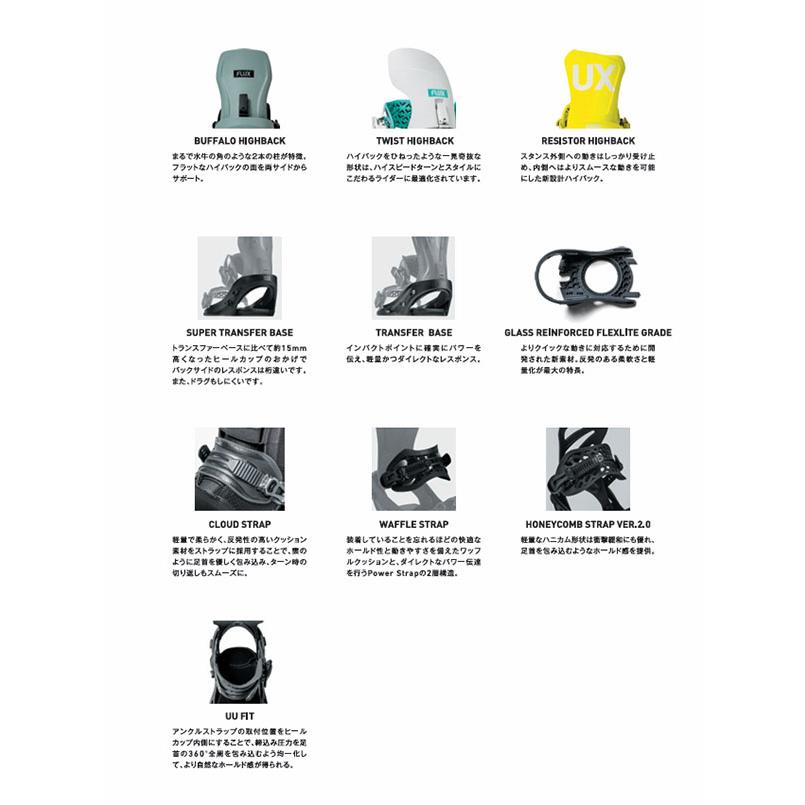 FLUX BINDINGS（フラックスバインディング） FLUX フラックス