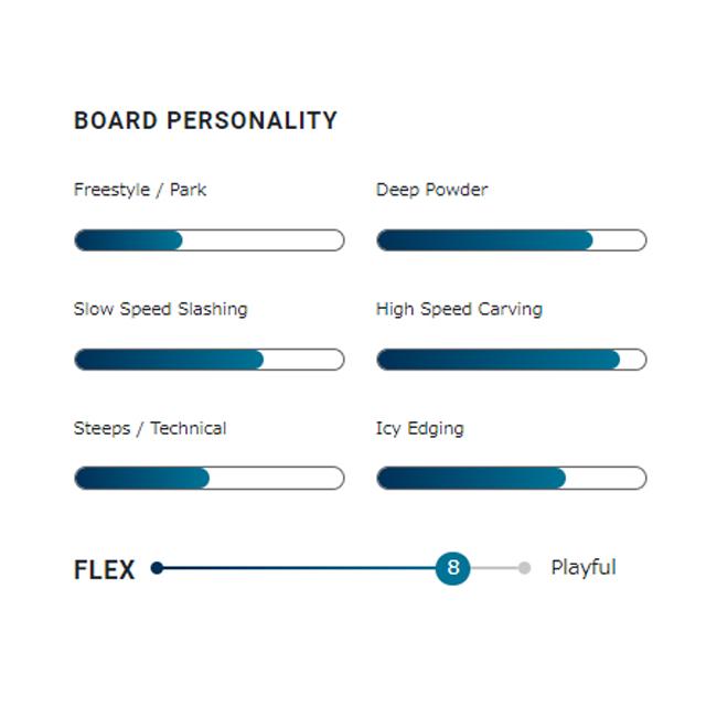 JONES SNOWBOARDS（ジョーンズ スノーボード） 158cm のみ ソール