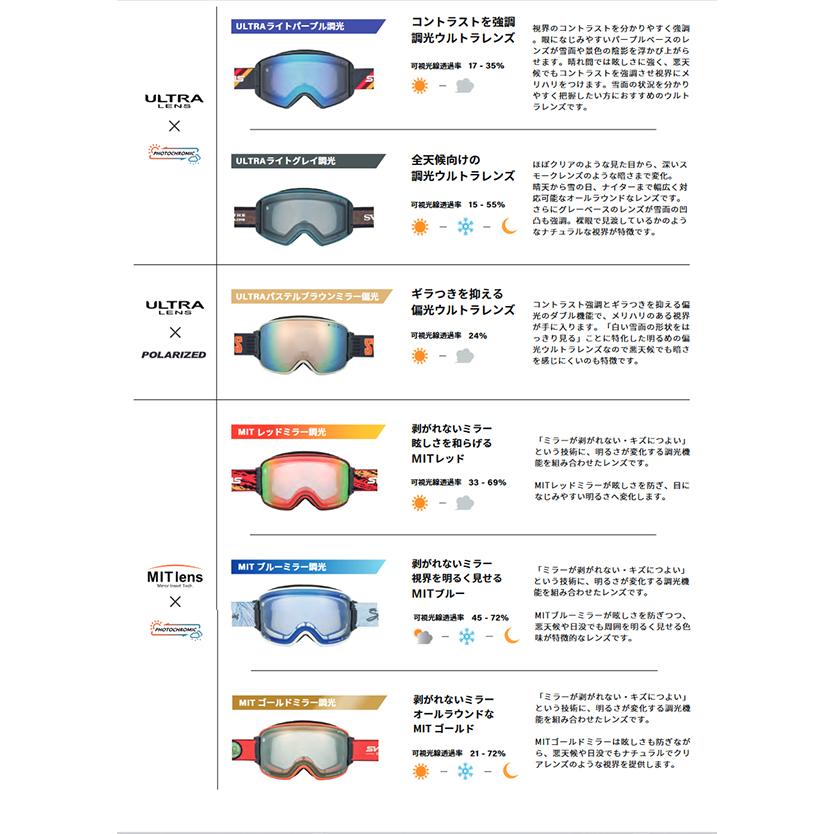 SWANS（スワンズ） 送料無料 スノーゴーグル ROVO ロボ 調光