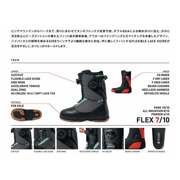 FLUX BINDINGS（フラックスバインディング） フラックス FLUX