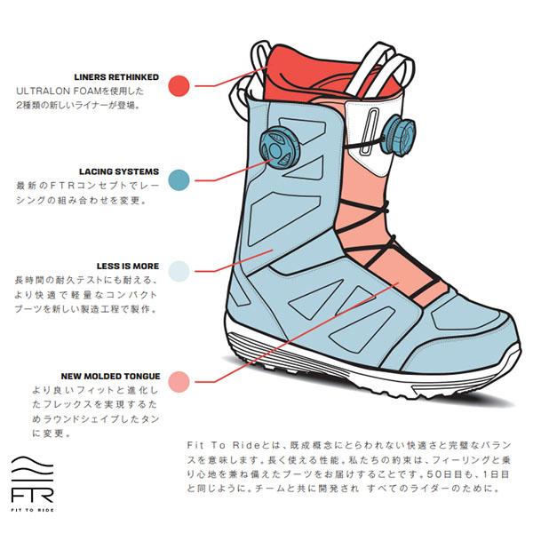 SALOMON（サロモン） スノーボード ブーツ ボア システム TITAN BOA