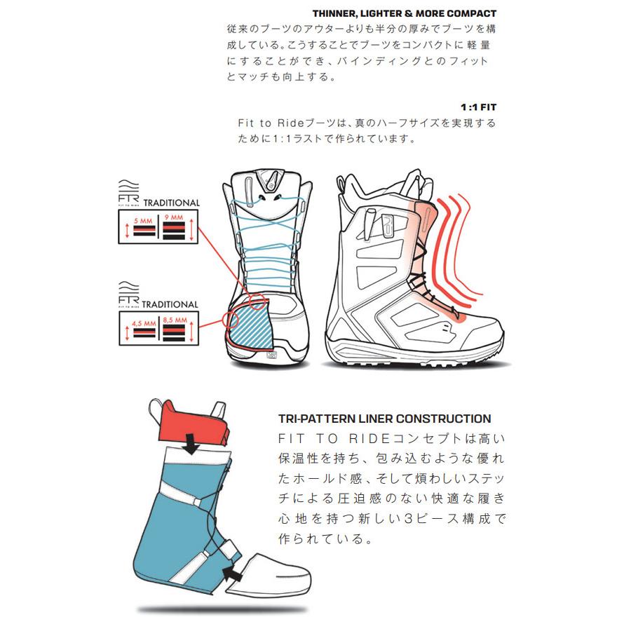 SALOMON（サロモン） スノーボード ブーツ ボア システム TITAN