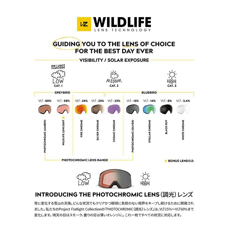 正規通販】 KLC 交換レンズ付 ゴーグル VFS ボンジッパーVELO