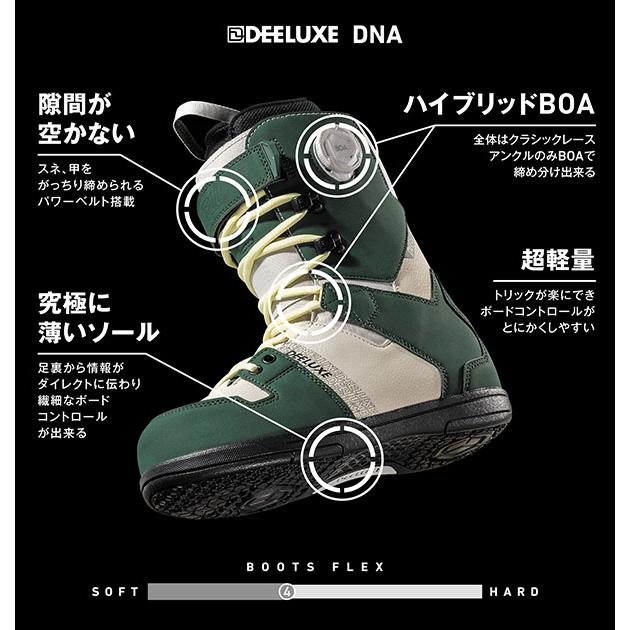 DEELUXE（ディーラックス） スノーボード ブーツ DNA ディーエヌエー