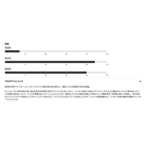 BURTON（バートン） スノーボードウェア BURTON Womens Reserve GORE