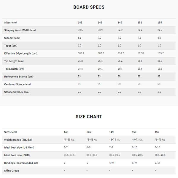 JONES SNOWBOARDS（ジョーンズ スノーボード） ラスト1本 143cm スノー