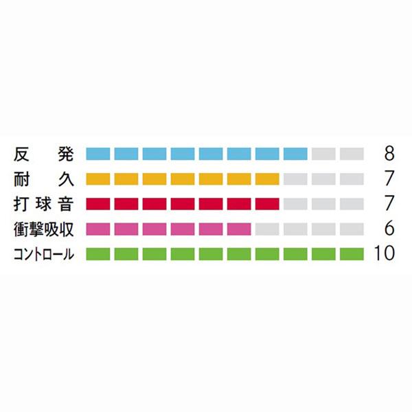 YONEX（ヨネックス） ゆうパケット対応！ヨネックス バドミントン