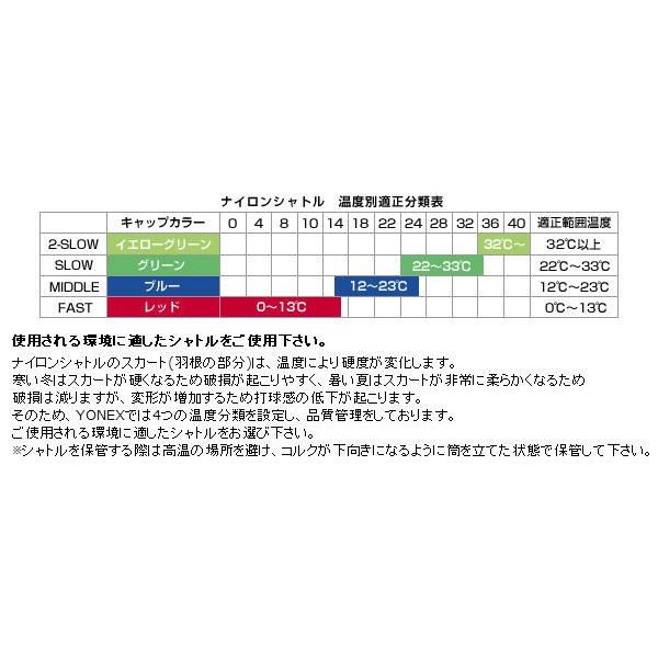 YONEX（ヨネックス） YONEX MAVIS 40 メイビス40P 6ヶ入り