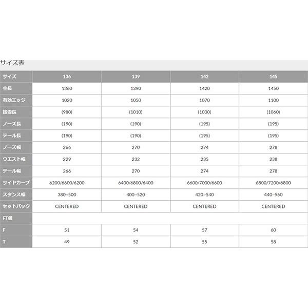 YONEX ヨネックス スノーボード DECLIC デクリック レディース 婦人 板